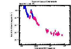 XRT Light curve of GRB 080506