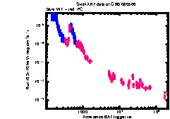 XRT Light curve of GRB 080506