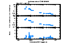 XRT Light curve of GRB 080506