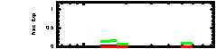 XRT Light curve of GRB 080515