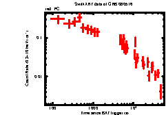 Image of the light curve