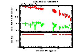 XRT Light curve of GRB 080516