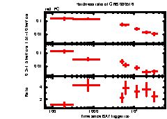 XRT Light curve of GRB 080516