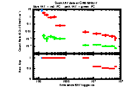 XRT Light curve of GRB 080517