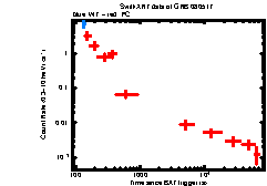 XRT Light curve of GRB 080517