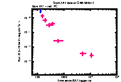 XRT Light curve of GRB 080517