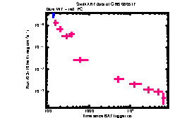 XRT Light curve of GRB 080517