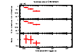 XRT Light curve of GRB 080520