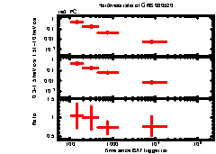 XRT Light curve of GRB 080520