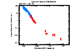 Image of the light curve