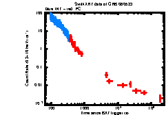 XRT Light curve of GRB 080523