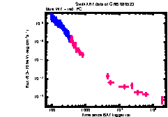 XRT Light curve of GRB 080523