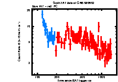 Image of the light curve