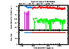 XRT Light curve of GRB 080602