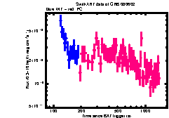 XRT Light curve of GRB 080602