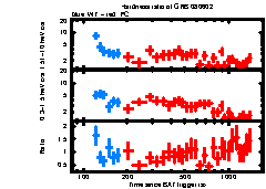 XRT Light curve of GRB 080602