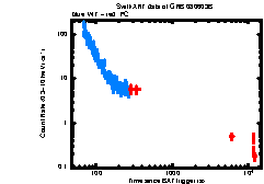 XRT Light curve of GRB 080603B