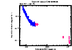 XRT Light curve of GRB 080603B