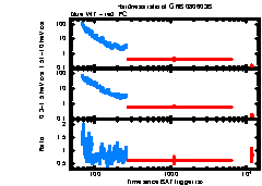 XRT Light curve of GRB 080603B