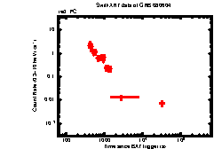 XRT Light curve of GRB 080604