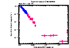 XRT Light curve of GRB 080604
