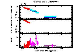 XRT Light curve of GRB 080604