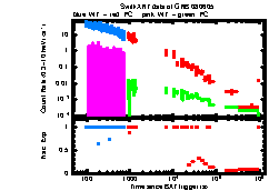 XRT Light curve of GRB 080605