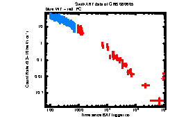 XRT Light curve of GRB 080605
