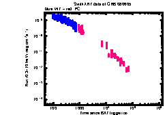 XRT Light curve of GRB 080605