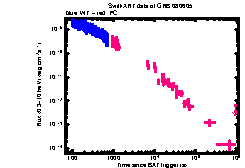 XRT Light curve of GRB 080605