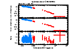 XRT Light curve of GRB 080605