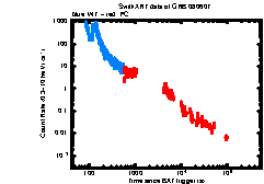 XRT Light curve of GRB 080607