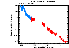 XRT Light curve of GRB 080607