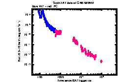 XRT Light curve of GRB 080607