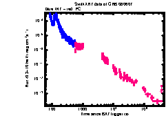 XRT Light curve of GRB 080607