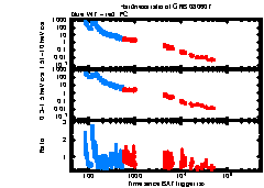 XRT Light curve of GRB 080607