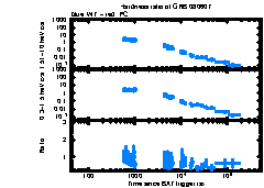 XRT Light curve of GRB 080607