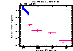 XRT Light curve of GRB 080613B