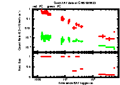 XRT Light curve of GRB 080623