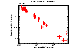 XRT Light curve of GRB 080623
