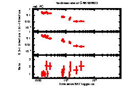 XRT Light curve of GRB 080623