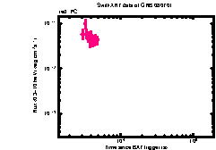 XRT Light curve of GRB 080701