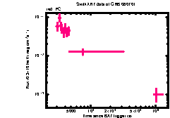 XRT Light curve of GRB 080701