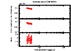 XRT Light curve of GRB 080701