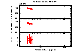 XRT Light curve of GRB 080701