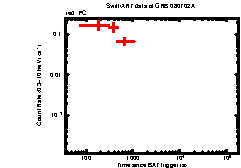 XRT Light curve of GRB 080702A