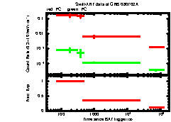 XRT Light curve of GRB 080702A