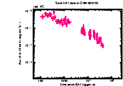 XRT Light curve of GRB 080703