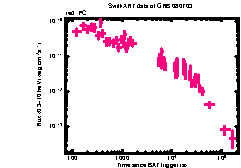 XRT Light curve of GRB 080703