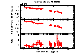 XRT Light curve of GRB 080703
